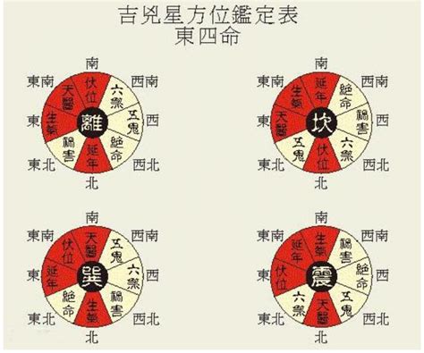 命卦|人的命卦计算,男女命卦计算公式,命卦吉凶向三六风水网